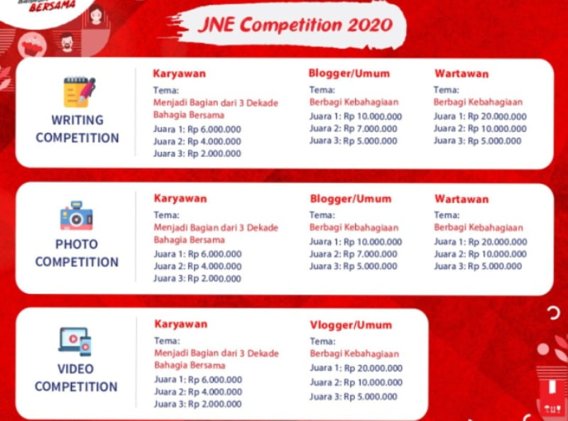 JNE Content Competition 2020!